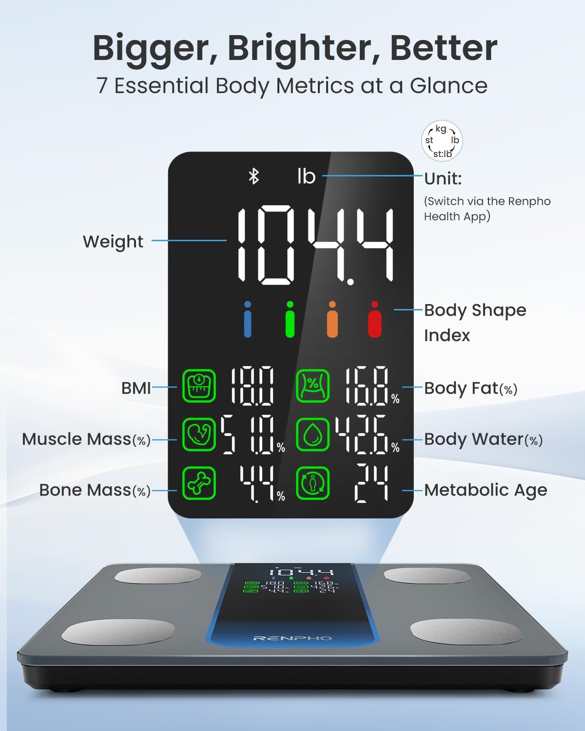 RENPHO Smart Scale for Body Weight, Body Fat, BMI, 7-in-1 Display, 500Ibs | Weight Scale with 13 Body Composition Metrics, High Accurate Bathroom Scale for Weight Loss, FSA Eligible HSA, 11.8",Elis 2XL