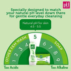 PH Care Femin.Wash Cleansers and Washes 150 ml
