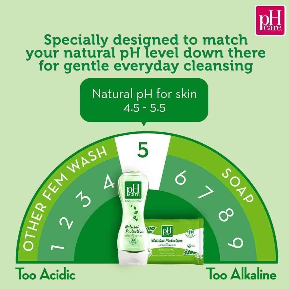 PH Care Femin.Wash Cleansers and Washes 150 ml