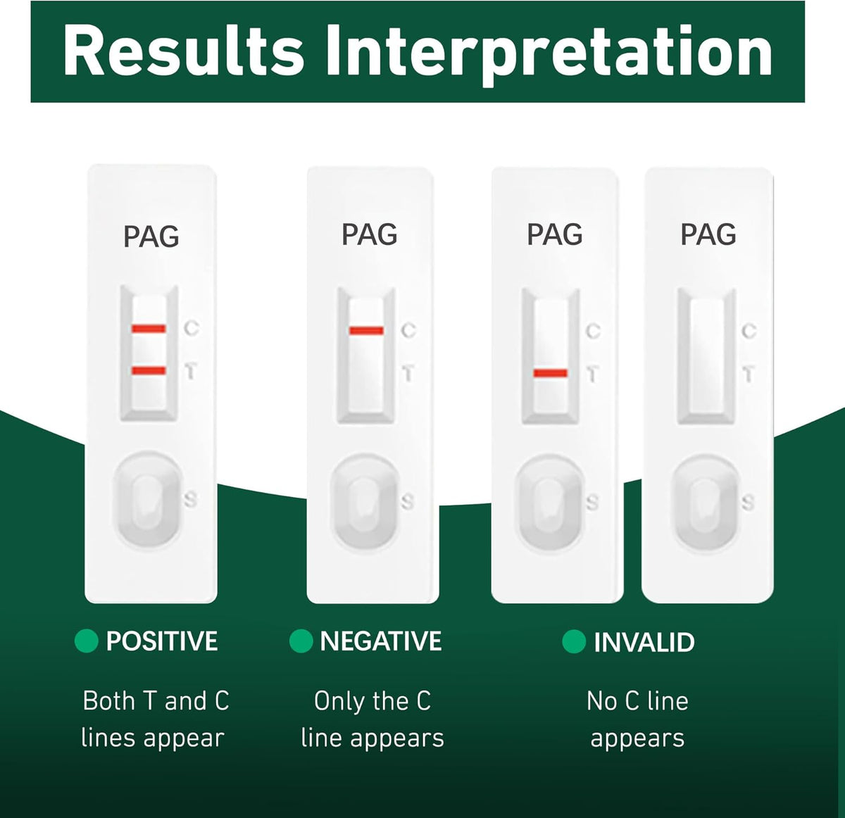 Bovine Pregnancy Test Kit - Includes 2 Tests, Rapid Results in 5-20 Minutes for Dairy & Beef Cows, Whole Blood, Serum & Plasma-Based Tests