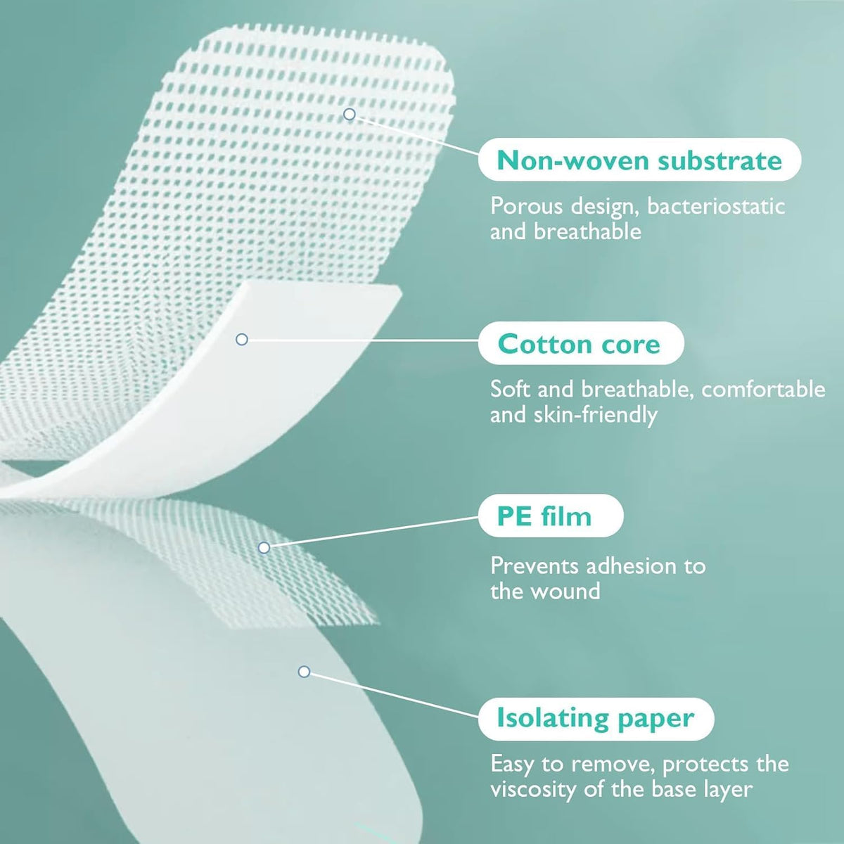 Gauze and Wound Dressings