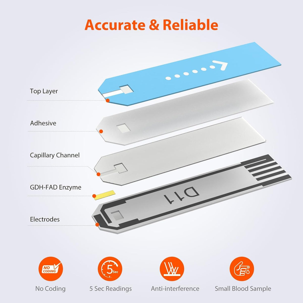 iHealth Glucose Test Strips & Lancets, 50 Each, No Coding | Compatible with iHealth Meters Only, 0.7 µL Sample, 5-Second Results, Blood Sugar Test Strips