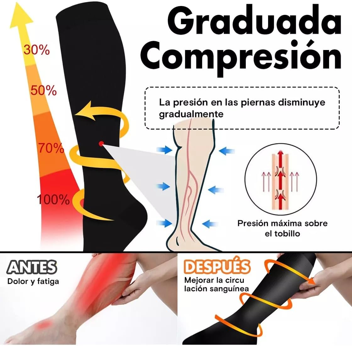 Compression Garments 30 mm
