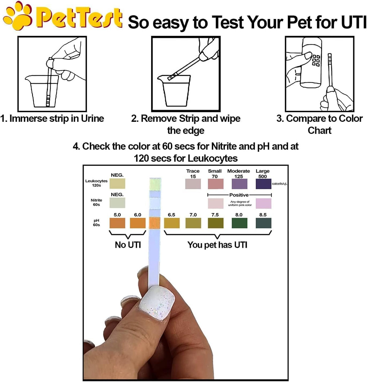 UTI Test Strips for Dogs & Cats, At-Home Urinary Tract Infection Detection