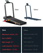 15% Incline Walking Pad Treadmill, Under Desk Treadmills for Home | Foldable Treadmill, Compact, Portable, 2.5HP Brushless, Home Office, Reomte Control, 300Lbs Capacity, LED Display