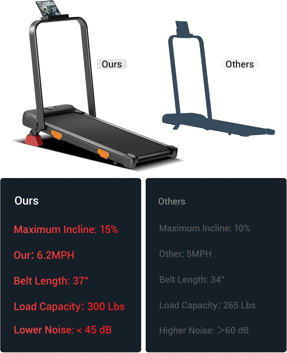 15% Incline Walking Pad Treadmill, Under Desk Treadmills for Home | Foldable Treadmill, Compact, Portable, 2.5HP Brushless, Home Office, Reomte Control, 300Lbs Capacity, LED Display