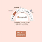 Reusable Menstrual Cup -Small Size, Cupwash 25ml With Senziwash Intimate Vaginal Wash for women 25ml