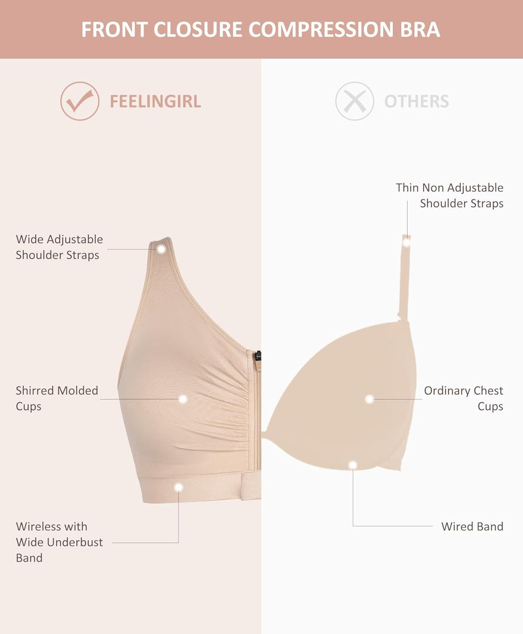 FeelinGirl Zip Front Closure Bras for Women No Underwire Compression Post Surgery Bra with Wide Adjustable Straps