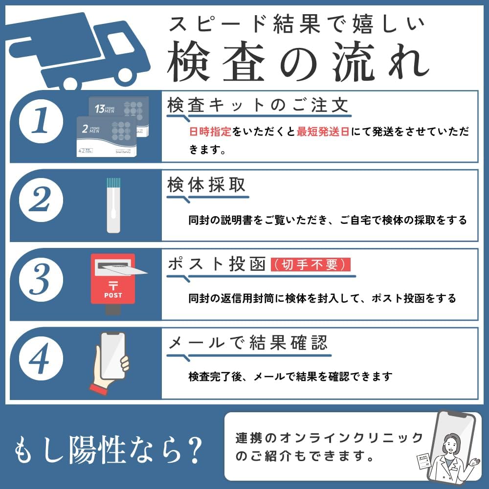 STI Test Kits Made in Japan