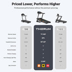 THERUN 20% Auto Incline Treadmill 12MPH with APP 3.5HP Foldable