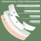 Hysimedy Silicone Bandages for Sensitive Skin 1.63x4 Inch Painless Removal
