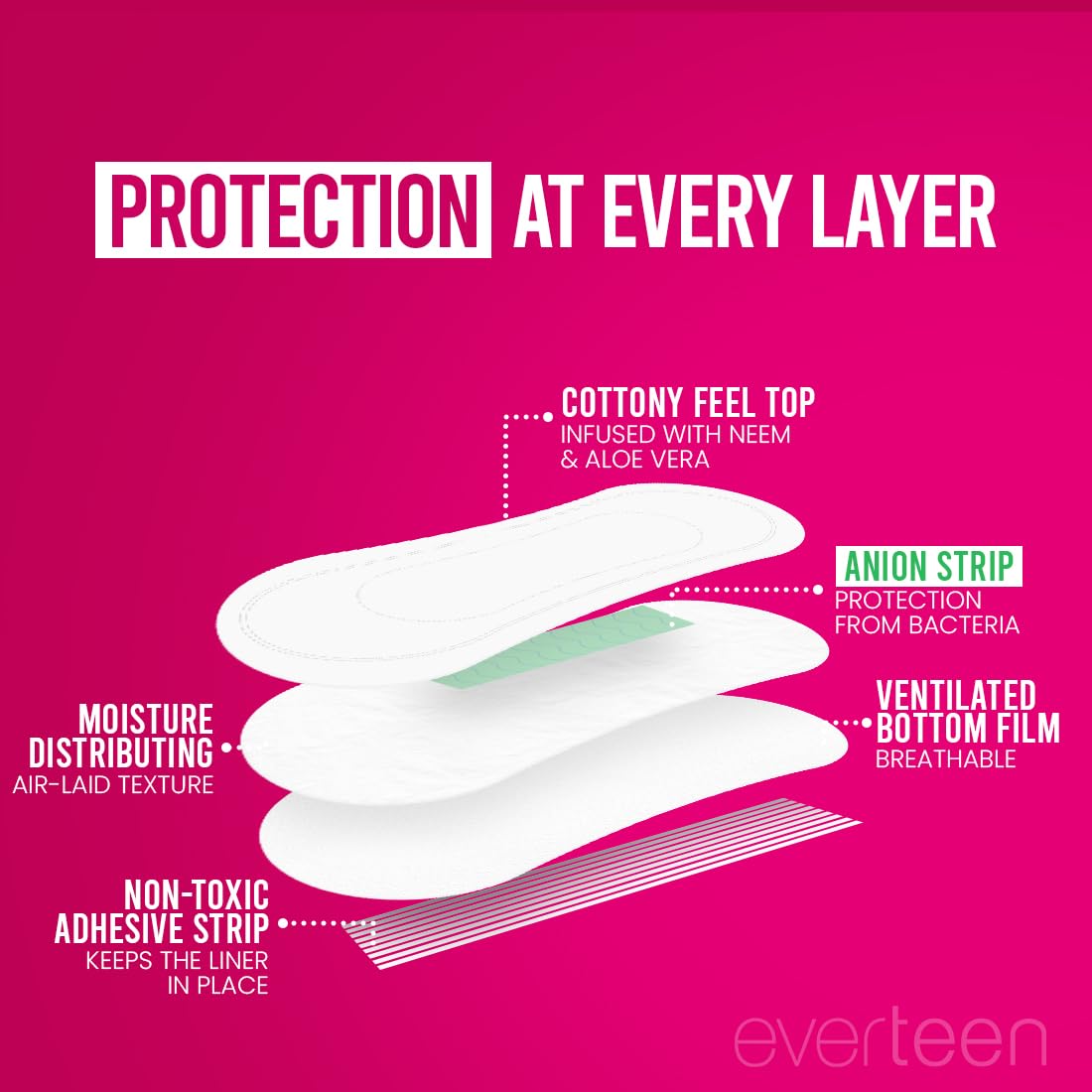 everteen Panty Liners for Women, 60 Liners 185mm with Aloe Vera & Neem, Less than 1mm Ultra thin Cottony Soft Pantyliners, Prevents White Discharge & Rashes, Comfort on Non Period Days