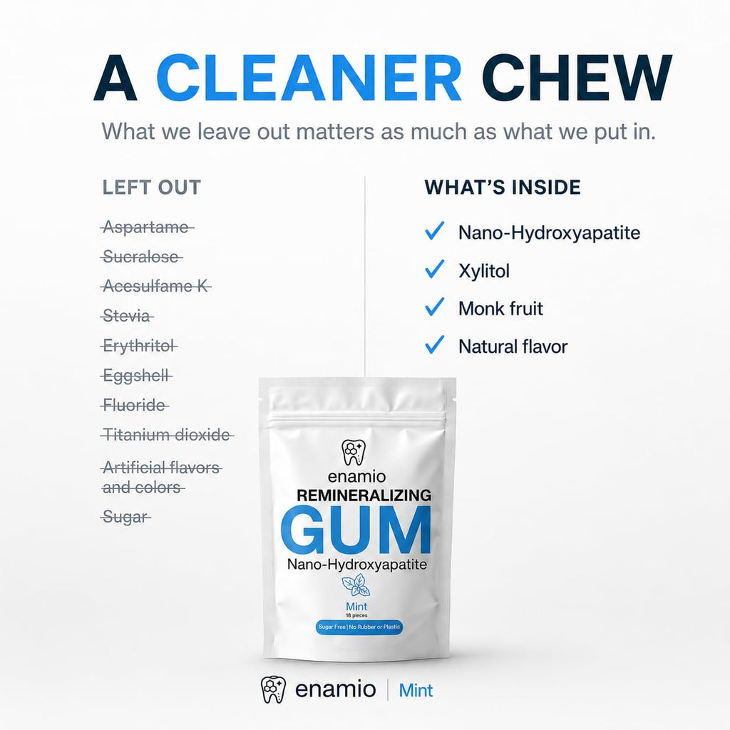 Enamio Remineralizing Gum, Nano Hydroxyapatite Gum, Xylitol Gum Mint 2 Pack | Plastic free chicle base, sugar free, no aspartame, made in USA, strengthens enamel, fights cavities, freshens breath