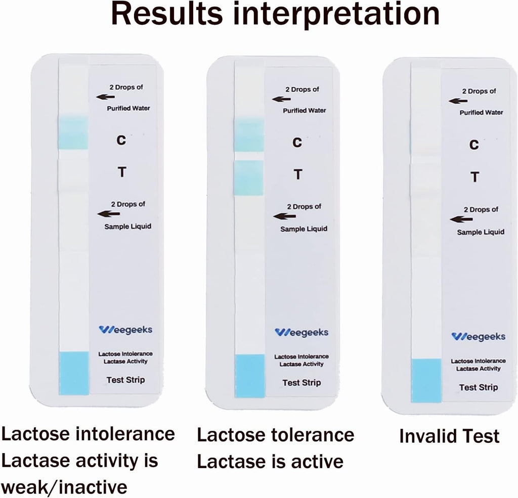Health Test Kits