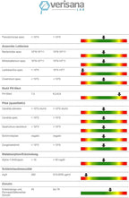 Leaky Health Test Kits