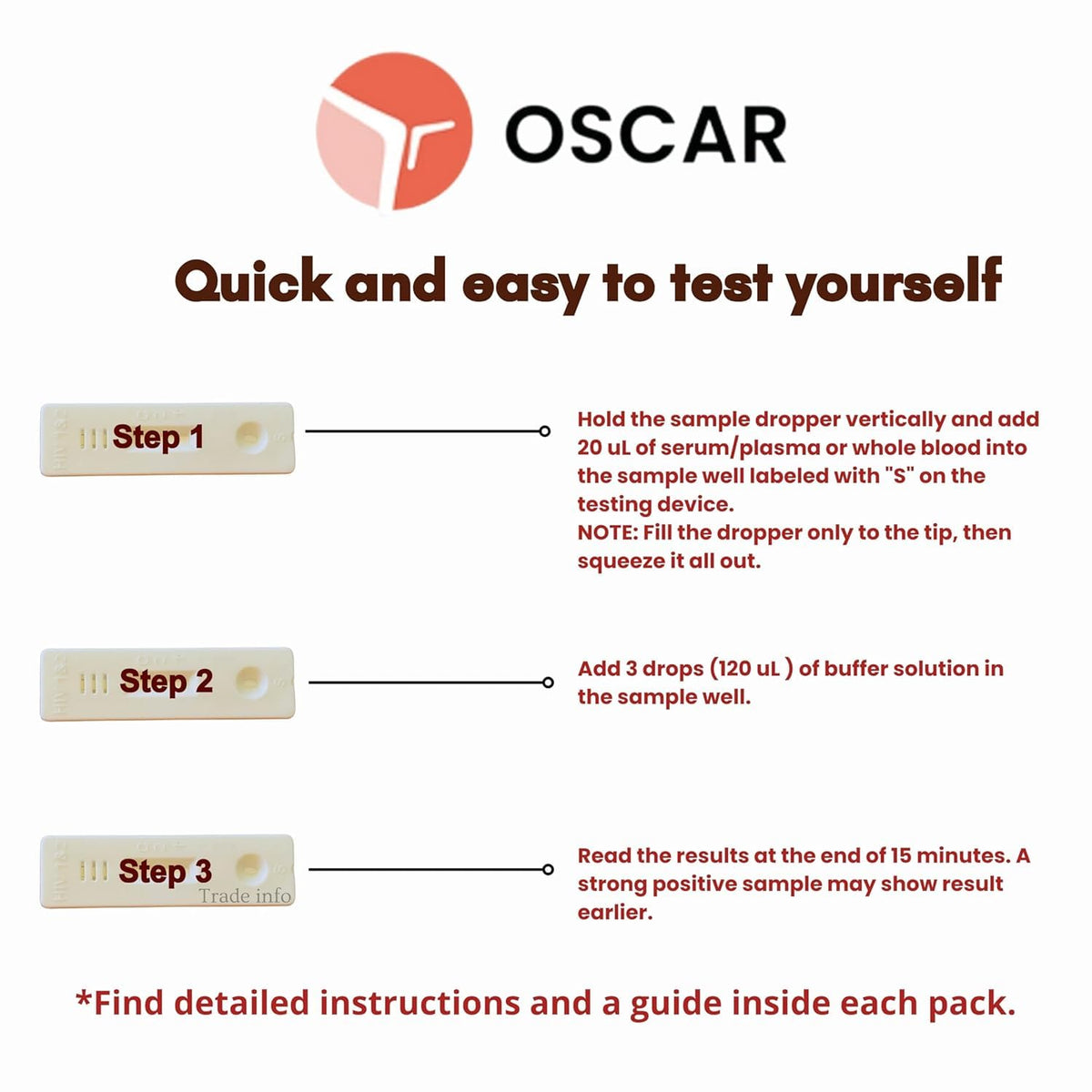 HIV-1 & HIV-2 Rapid Test Kit, Qualitative Antibody Detection, Serum/Plasma/Whole Blood. For Home/Self Use. (Pack of 2)