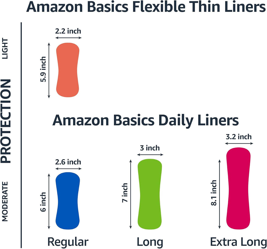 Amazon Basics Daily Pantiliner, Regular Length, Thin Absorbent Feminine Pads for Women, Unscented, 50 Count (Previously Solimo)