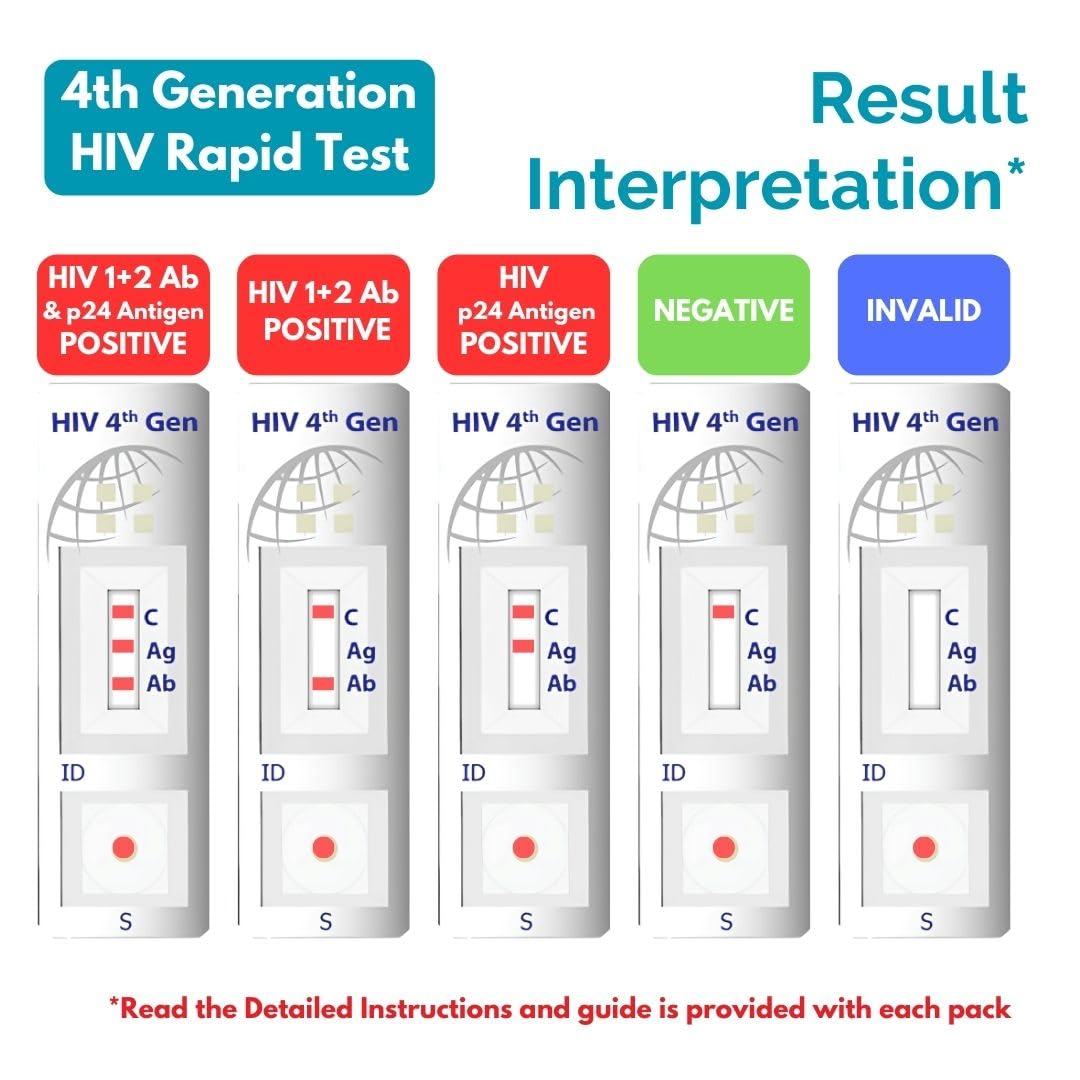Trustline HIV 4th Generation Rapid Home Self-Test Kit (Pack of 1)