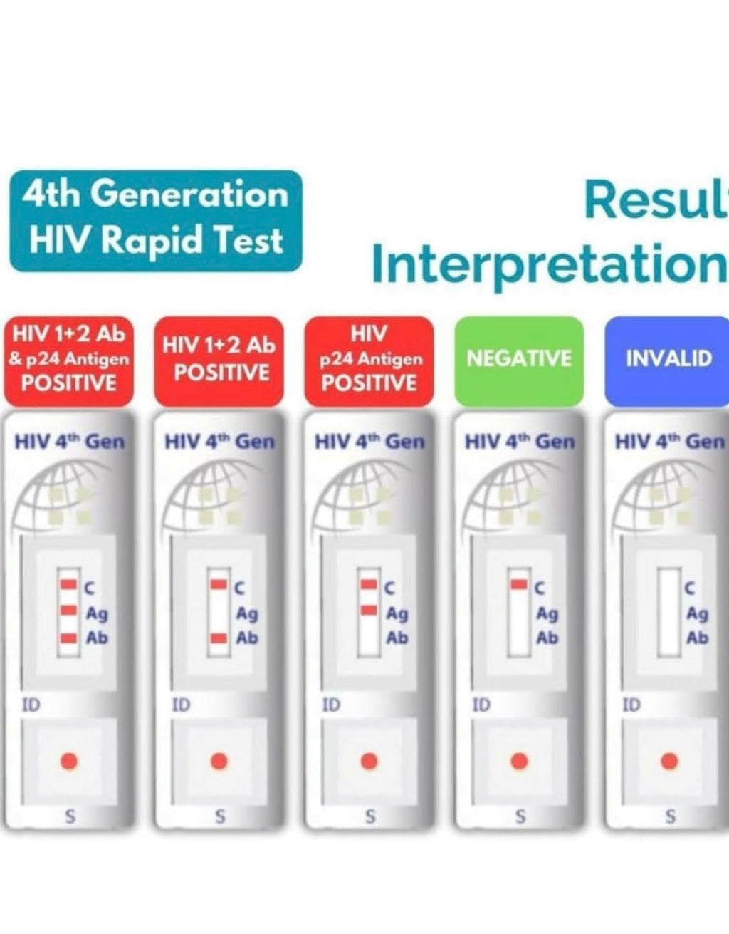 HIV 4th generation. Rapid home Self test kit. (Pack of 1)
