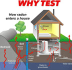 ProLab Environmental Test Kits