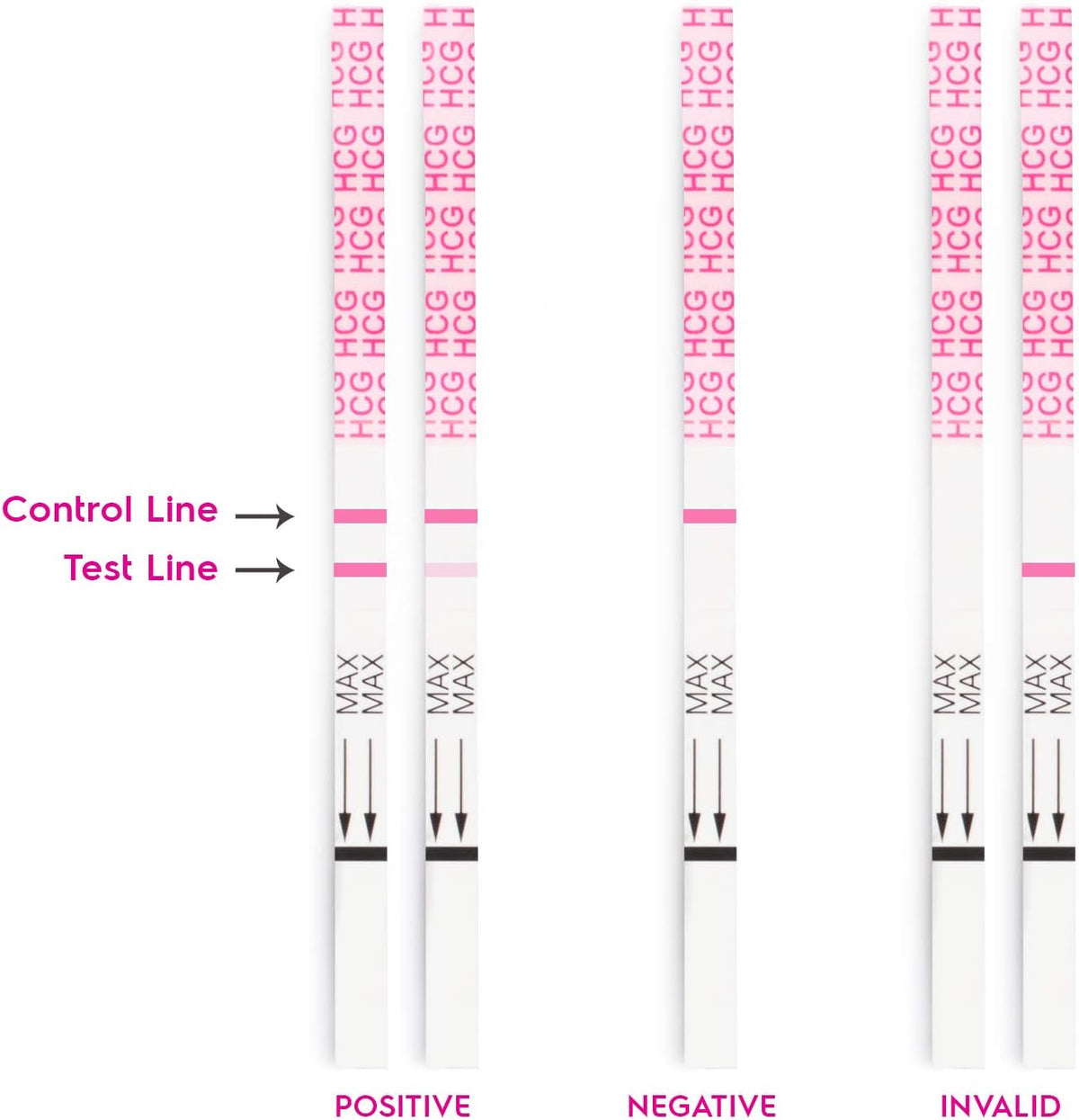 AccuMed Pregnancy Test Kits