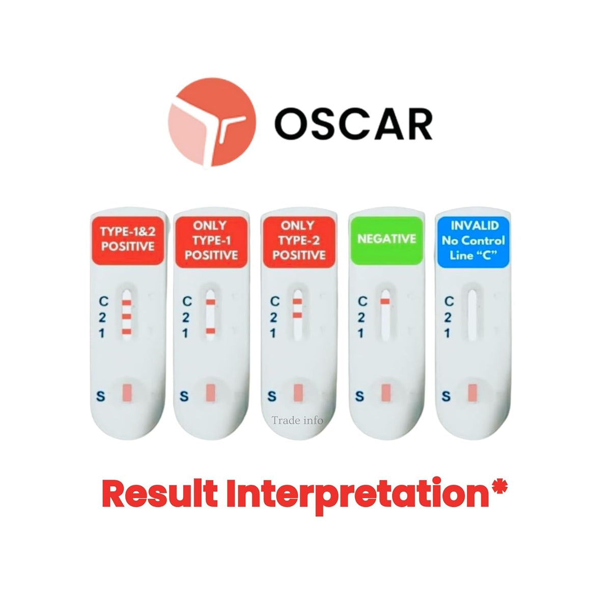 HIV-1 & HIV-2 Rapid Test Kit, Qualitative Antibody Detection, Serum/Plasma/Whole Blood. For Home/Self Use. (Pack of 2)