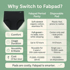 FabPad Reusable High Waist Leak Proof Period Underwear, Urine Incontinence, Postpartum Panties
