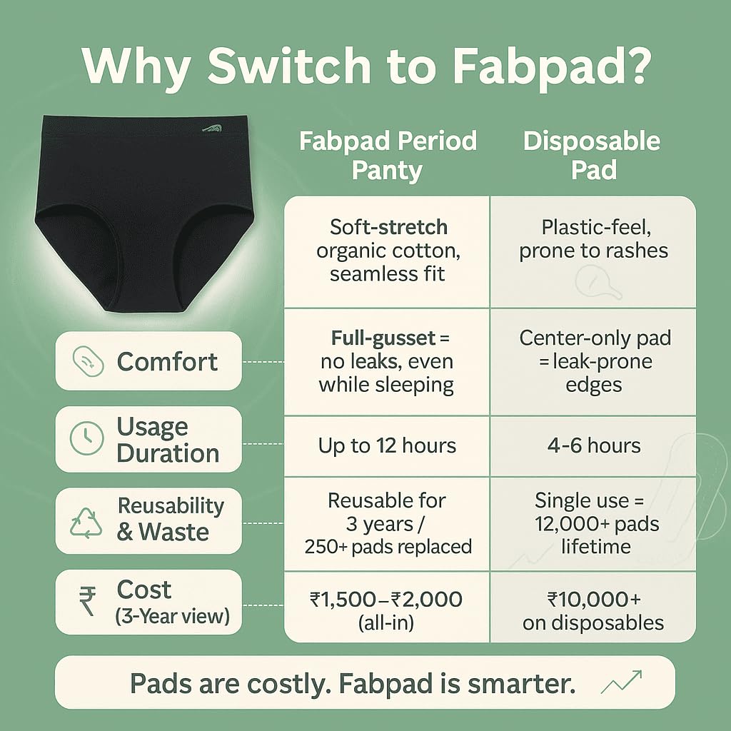 FabPad Reusable High Waist Leak Proof Period Underwear, Urine Incontinence, Postpartum Panties