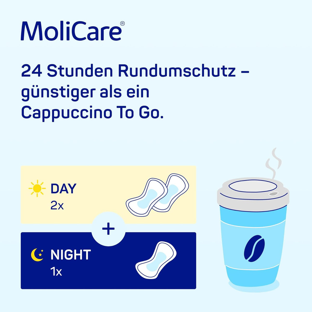 MoliCare Incontinence Products 30 pieces