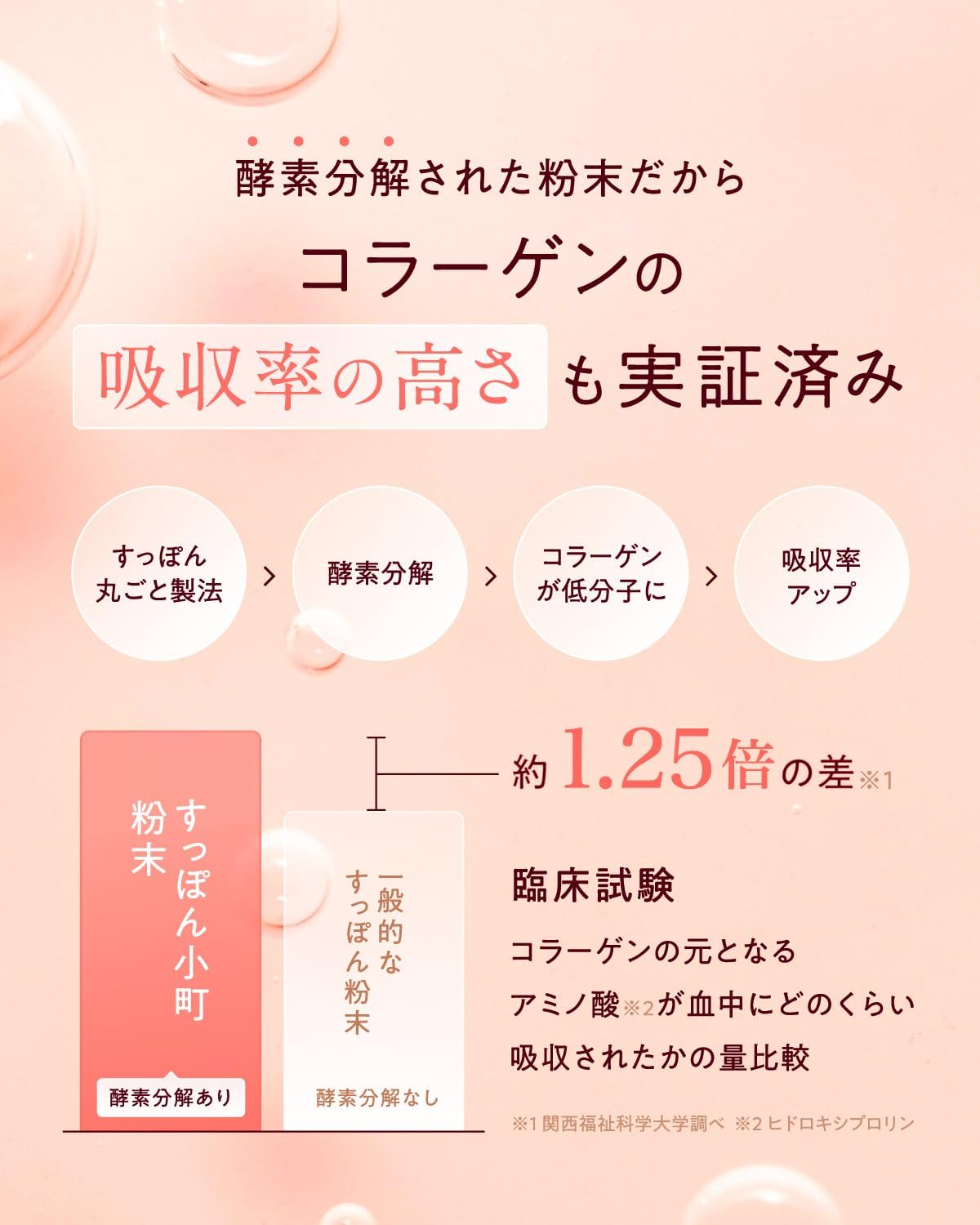 Dietary Supplements Made in Japan 62 units