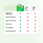Wellnee Original Herbal Knee Patch - Wellknee Plaster for Knee Support & Muscle Pain - Maximum Strength for a Temporary Relief - Adhesive Heat Patches Made with Natural Herbs for Wellness (10 Pads (Pack of 1))