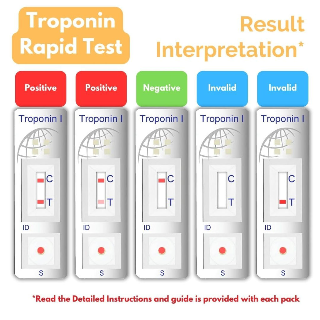Troponin I Rapid Test Kit for Cardiac Screening/Detection in Blood - Pack of 2 Test Kits