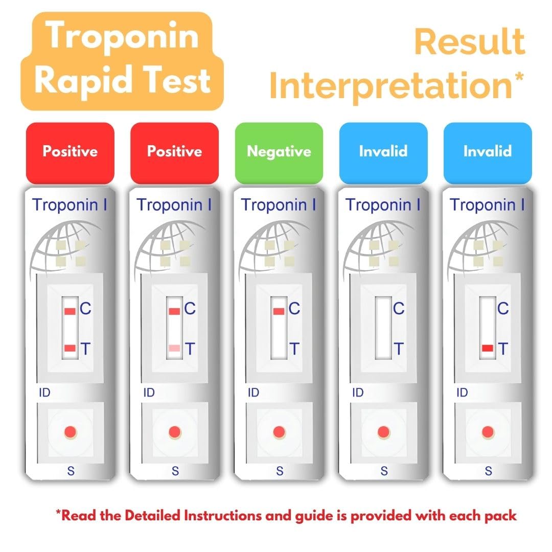 Troponin I Rapid Test Kit for Cardiac Screening/Detection in Blood - Pack of 2 Test Kits