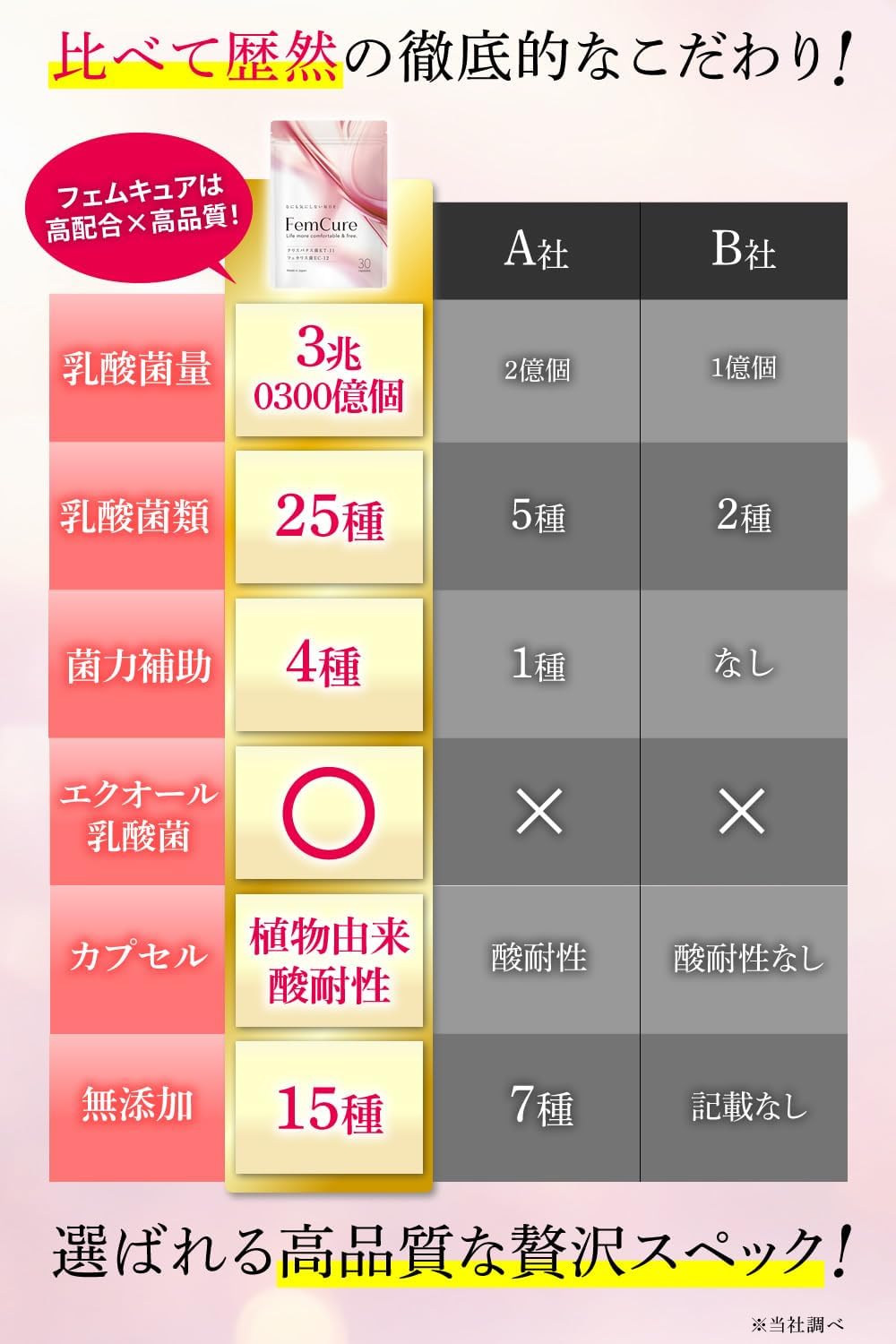 Dietary Supplements Made in Japan 30 days supply