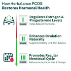 OZiva Plant Based HerBalance for PCOS Supplements for Women 200g, with Myo-Inositol, ChasteBerry, Shatavari, PCOS Supplements for Women Promoting Better Cycle & Hormonal Balance