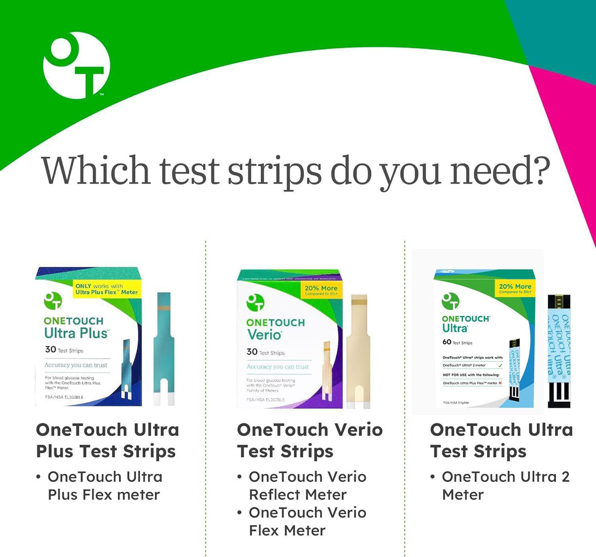 OneTouch Ultra Test Strips for Blood Glucose Monitoring, 120 Count