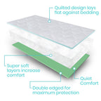 Salma's Tinytots Quick Dry, Leak Proof Incontinence underpads for Adults, Reusable Underpad,Washable Incontinence Bed Pad, Mattress Protector Or Bed Protector for Baby, Adults, Patients(34*36inches)