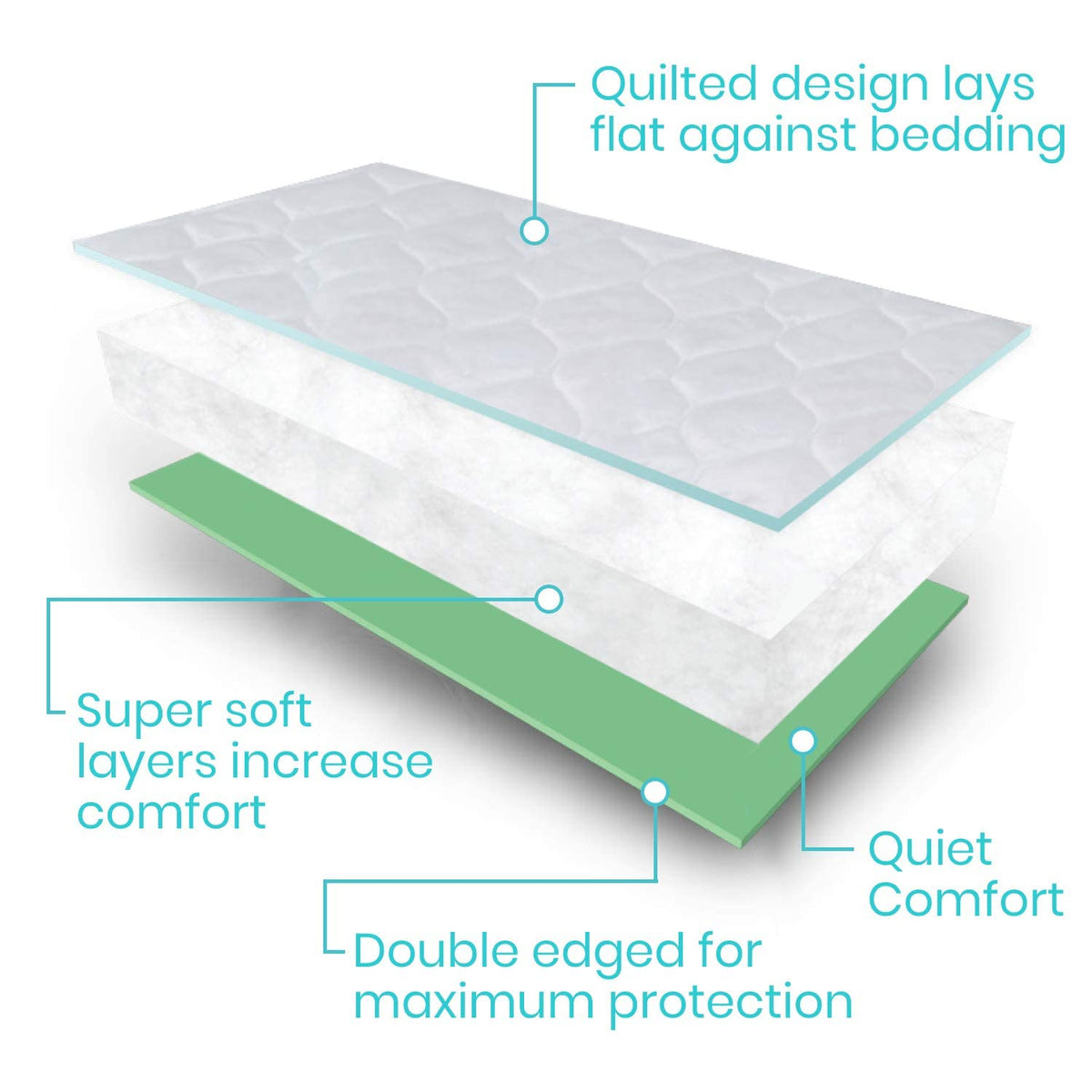 Salma's Tinytots Quick Dry, Leak Proof Incontinence underpads for Adults, Reusable Underpad,Washable Incontinence Bed Pad, Mattress Protector Or Bed Protector for Baby, Adults, Patients(34*36inches)