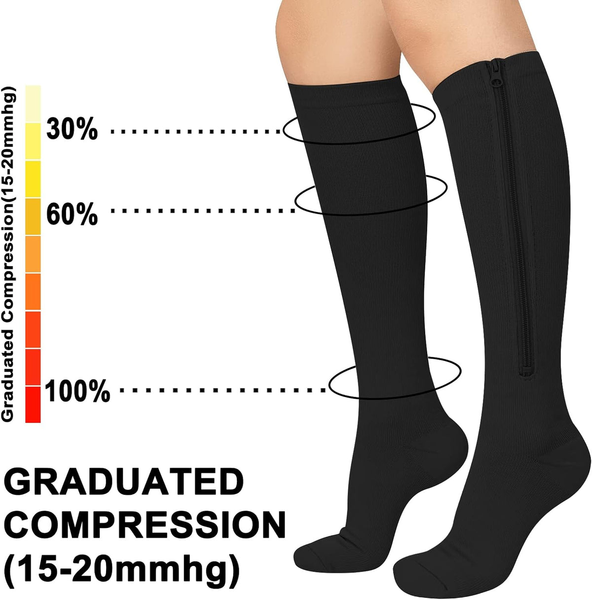 Athbavib 2 Pairs Zipper Compression Socks, 15-20 mmHg Closed Toe Compression Stocking with Zipper for Women and Men