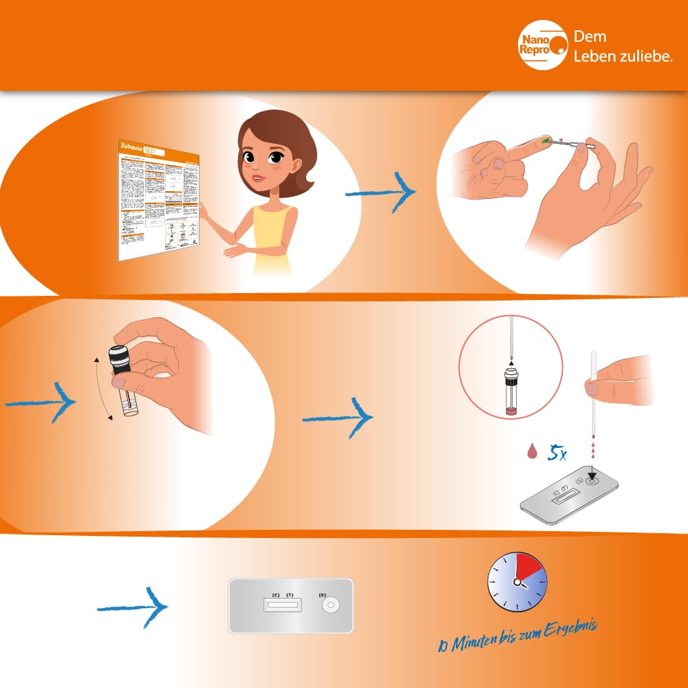 NanoRepro Health Test Kits