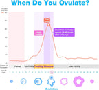 Easy@Home 50 Ovulation Test Strips and 20 Pregnancy Test Strips Combo Kit | Ovulation and Pregnancy Test Strips, 50 LH Tests + 20 hCG Tests, Daily Ovulation Tracking, Package May Vary