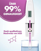 Pregnancy and Ovulation Tests