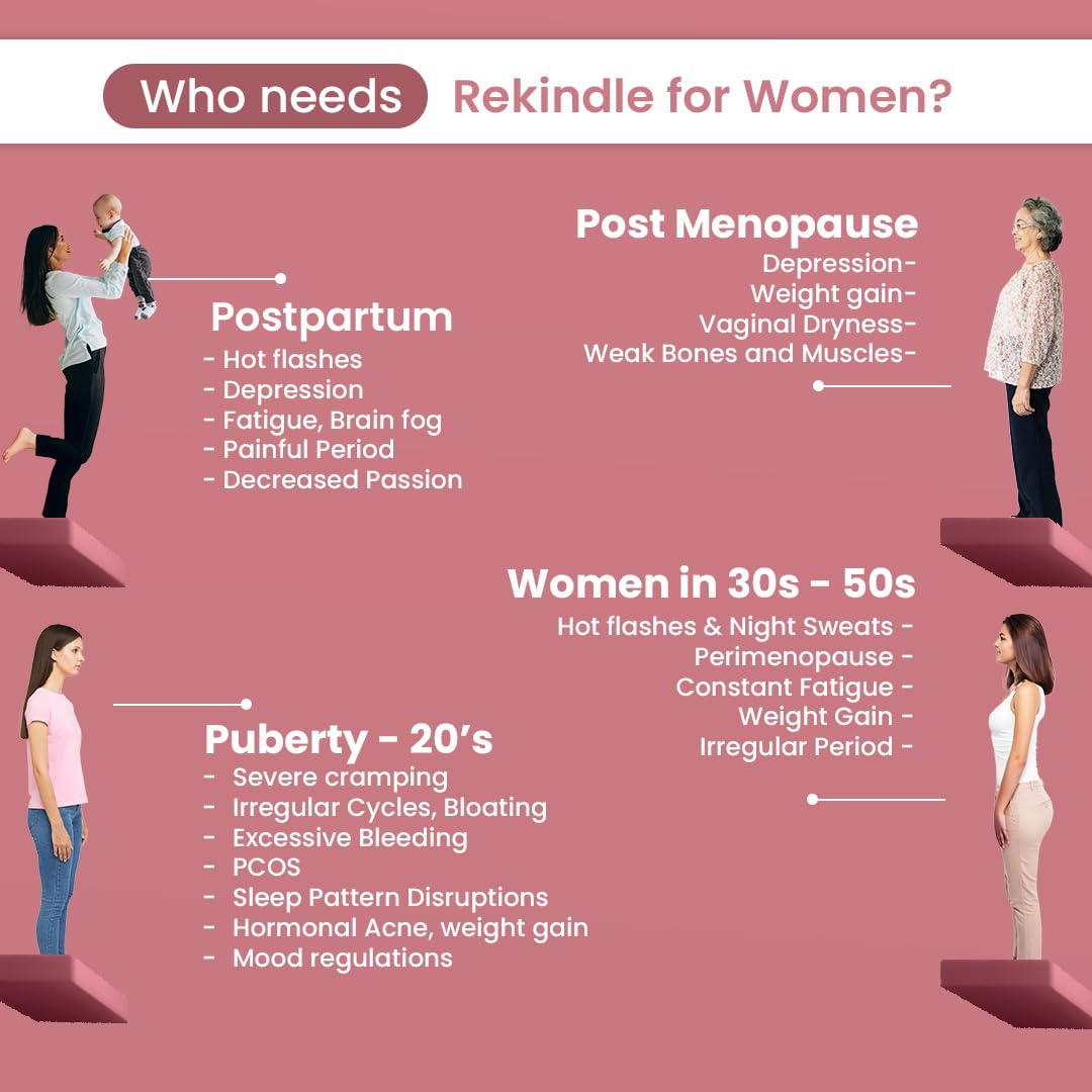Rekindle for Women | Delicious Supplements For Hormonal Balance | Eases Menstrual Cramps, PMS, PCOS, Postpartum, & Menopause Symptoms | Regulates Cycles | Caim by årelang | Espresso Shot | 1x20pcs