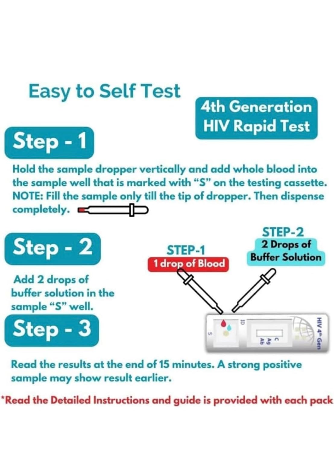 HIV 4th generation. Rapid home Self test kit. (Pack of 1)