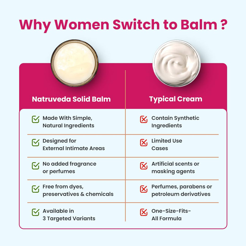 Vulva Balm Discovery Pack – Fragrance-Free,Cocoa & Rose Sandalwood | Feminine Moisturizer for Dryness, Itching, Chafing & Odor | Natural Intimate Skincare – 0.35 oz Jars (3-Pack)