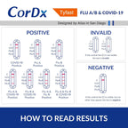 CorDx TyFast at Home Flu A/B & COVID-19 Multiplex Rapid Test Kit, Easy, Accurate, Fast Results in 10 Minutes, 3 in 1 Combo Kit, 4 Tests
