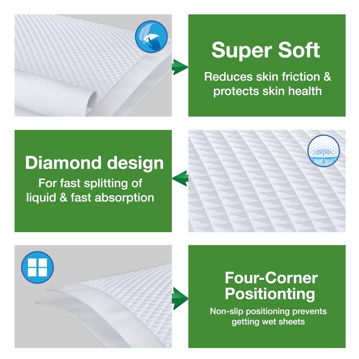 KareIn Classic Underpads, Large, 60 x 90 Cm, 10 Count, Superior Absorbency, Leak Proof, Pack of 1