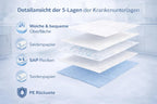 Bed Protectors Disposable Waterproof 25 pieces 90 cm