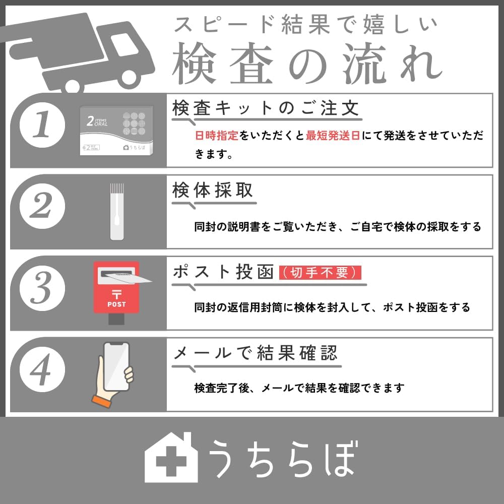 SmartSafety STI Test Kits