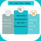 Medical-Grade Hydrocolloid Roll for Wound Care – 5cm x 2m Pimple Patch Roll, Hydrocolloid Bandages, Cut-to-Size Self-Adhesive Patch, Waterproof & Ultra-Absorbent Dressing Tape for Acne & Blisters